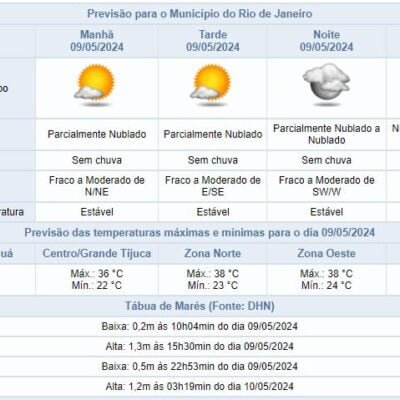 Alerta da baixa umidade do ar no Centro de Operações Rio