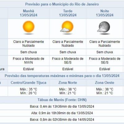 Calor intenso e baixa umidade previstos para segunda-feira no Rio de Janeiro