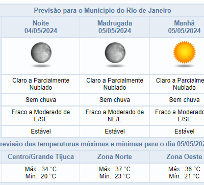 Céu limpo e sem chuva no Rio de Janeiro em noite de sábado.