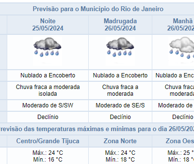 Chuva fraca a moderada isolada prevista para noite de sábado: saiba o que esperar.