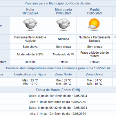 Clima favorável no Rio de Janeiro no dia de sábado, sem previsão de chuva.