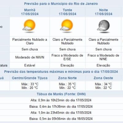 Como melhorar visibilidade e clima no Centro de Operações Rio: guia completo.