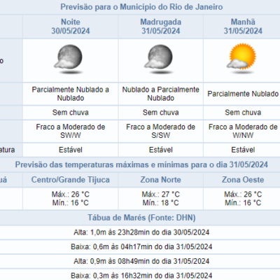 Descubra a previsão do clima para a noite de quinta-feira em 2021.