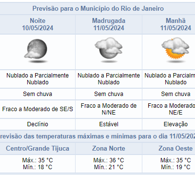 Noite de sexta-feira com céu nublado no Rio de Janeiro: previsão do tempo.