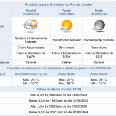 Previsão de chuva fraca e instabilidade do tempo para sexta-feira (31/05)