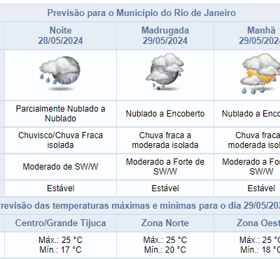 Previsão de chuva fraca isolada para a noite de terça-feira no Rio de Janeiro.