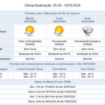 Previsão de nebulosidade variada sem chuva para sábado, 18/05: saiba mais!