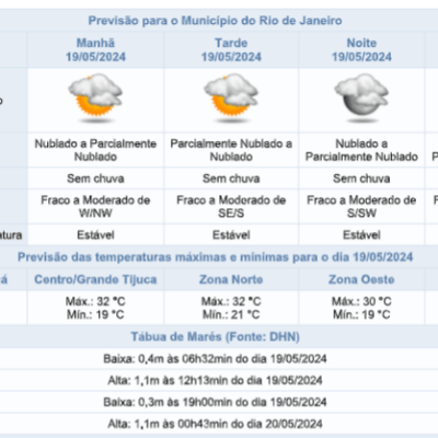 Previsão de tempo nublado para este domingo, sem chances de chuva (19/05)