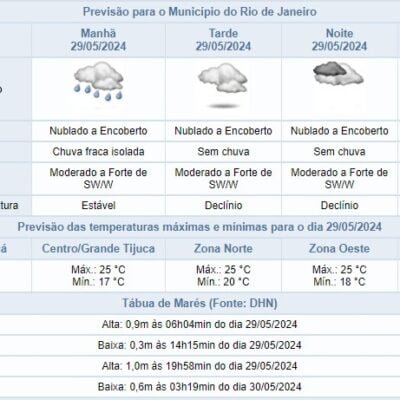 Previsão do tempo no Centro de Operações Rio nesta quarta-feira, 29/05: chuva e vento forte.