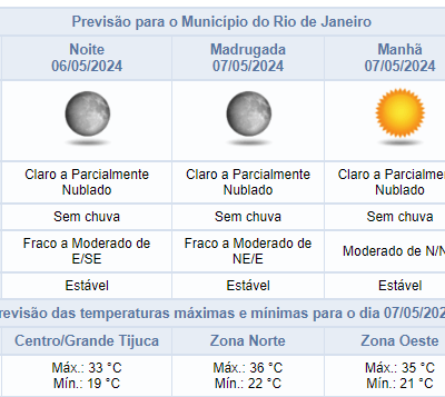 Previsão do tempo: noite de segunda-feira sem chuva no Rio de Janeiro (06/05)