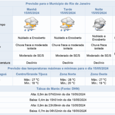 Previsão do tempo para 15/05: chuva isolada e temperatura máxima de 28ºC. Confira!