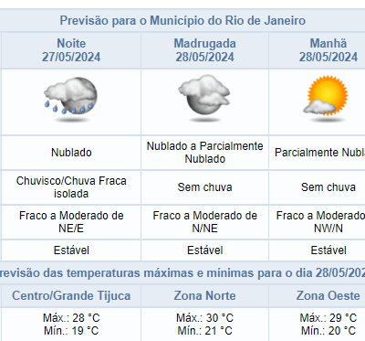 Previsão do tempo para a noite de segunda-feira: chuvisco/fraca chuva isolada