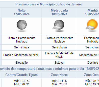 Previsão do tempo para a noite de sexta-feira (17/05) no Rio de Janeiro: sem chuva.