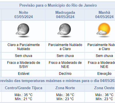 Previsão do tempo para a noite de sexta-feira no Rio: céu claro e parcialmente nublado, sem chuva à vista!