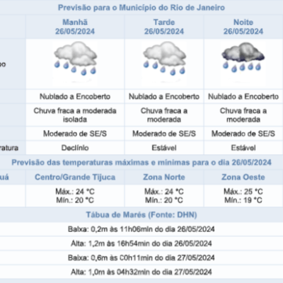 Previsão do tempo para domingo (26/05): Possibilidade de chuva fraca a moderada.