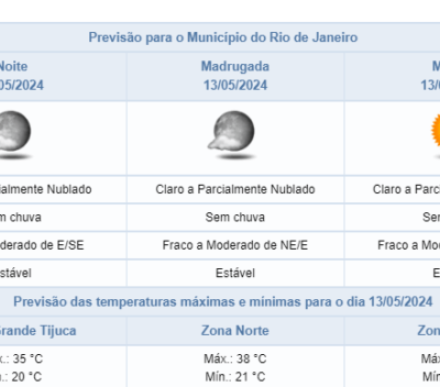 Previsão do tempo para domingo à noite (12/05) no Rio de Janeiro: sem chuva.