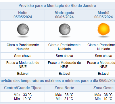 Previsão do tempo para noite de domingo no Rio de Janeiro: céu claro e sem chuva