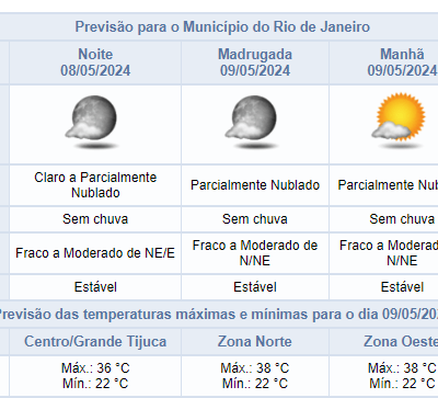 Previsão do tempo para quarta-feira no Rio de Janeiro: noite sem chuva.