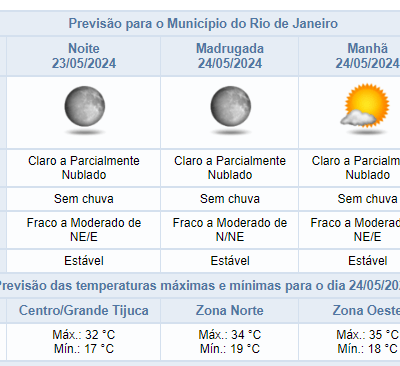 Previsão do tempo para quinta-feira à noite no Rio de Janeiro: sem chuva prevista.