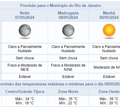 Previsão do tempo para terça-feira à noite: céu claro e sem chuva