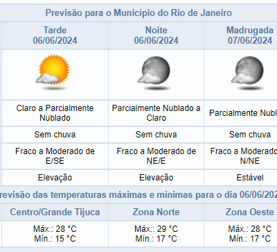 Céu claro e sem chuva na noite de quinta-feira no Rio de Janeiro.