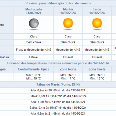 Clima noturno: previsão meteorológica para o sábado à noite em tempo real.