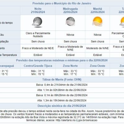 Melhor noite de sexta-feira sem chuva e céu limpo no Rio de Janeiro.