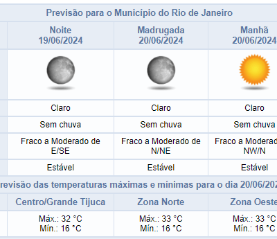 Noite de quarta-feira com céu claro e clima agradável no Rio de Janeiro.