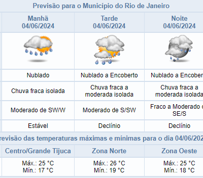 Previsão de chuva no Rio a partir de terça-feira, 04/06: detalhes e informações atualizadas