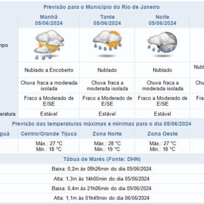 Previsão de chuva no Rio de Janeiro em 05/06: máxima de 28ºC – Centro de Operações.