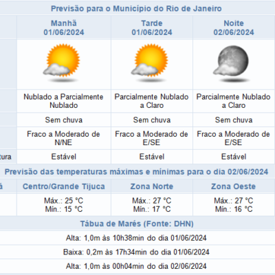 Previsão de tempo estável e sem chuva para sábado (01/06) – Confira!