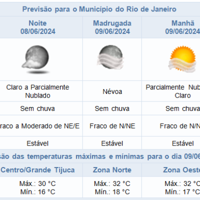 Previsão de tempo para sábado (08/06) no Rio de Janeiro: noite sem chuva.