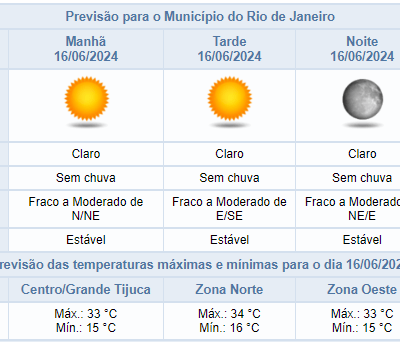 Previsão do Tempo: Domingo ensolarado no Rio de Janeiro em 16/06. Maior visibilidade online.