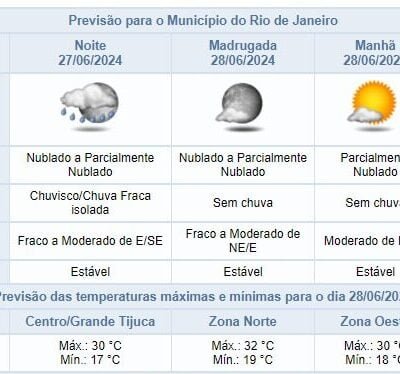 Previsão do tempo: Noite de quinta com céu nublado, chuva fraca e isolada