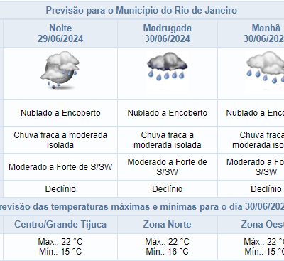 Previsão do tempo: chuva fraca isolada e céu parcialmente nublado no Rio neste sábado