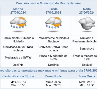 Previsão do tempo no Rio de Janeiro: chuva e queda de temperatura na quinta-feira.