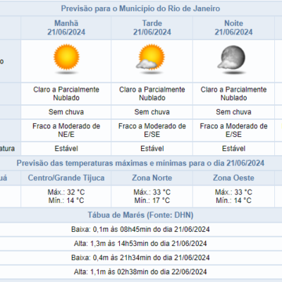 Previsão do tempo no Rio de Janeiro nesta sexta-feira (21/06) com estabilidade e sem chuva