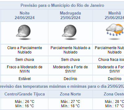 Previsão do tempo no Rio de Janeiro para a noite de segunda-feira.