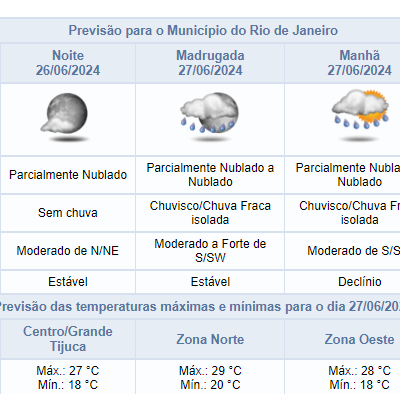 Previsão do tempo para a noite de quarta-feira (26/06) na cidade do Rio de Janeiro