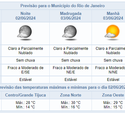 Previsão do tempo para a noite de sábado no Rio de Janeiro.