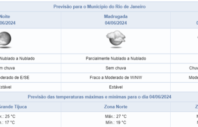 Previsão do tempo para a noite de segunda-feira no Rio de Janeiro sem chuva