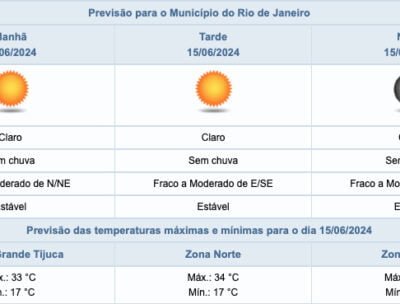 Previsão do tempo para sábado (15/06): céu limpo e sem chuva.