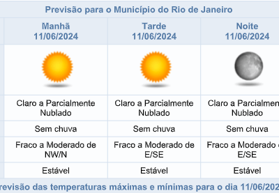 Previsão do tempo para terça-feira (11/06): clima estável e sem chuva.