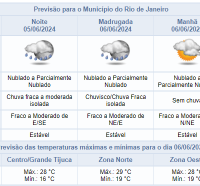 Previsão meteorológica: Noite de quarta com céu nublado e chuva fraca no Rio de Janeiro.