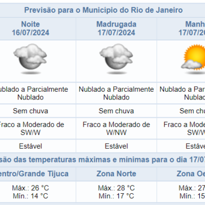 Previsão do tempo no Rio de Janeiro para noite de terça-feira, sem chuva.