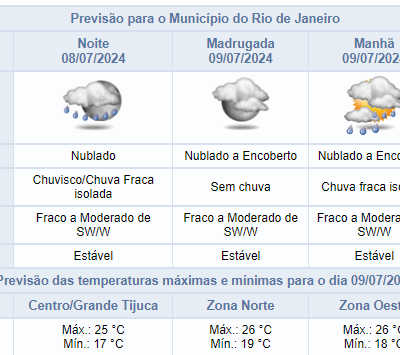 Chuva fraca prevista para a noite de segunda-feira, 8 de julho.