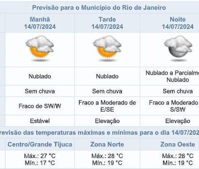 Estabilidade do tempo no domingo (14/07) sem chuva: previsão meteorológica atualizada.