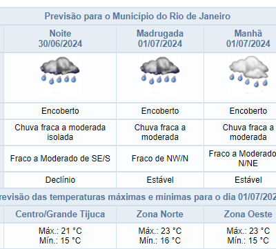 Guia completo: como aproveitar o domingo de inverno no Rio com chuva e temperaturas baixas