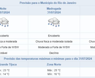 Previsão de chuva moderada durante a noite de terça-feira no Rio de Janeiro.