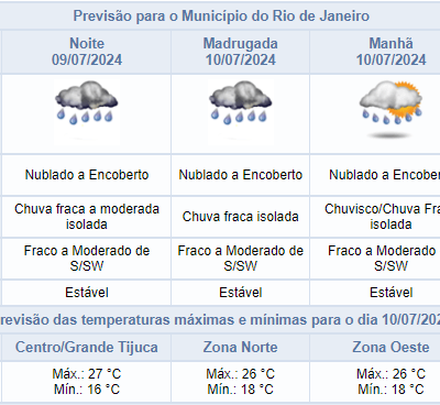 Previsão de chuva no Rio de Janeiro para a noite de terça-feira (09/07)